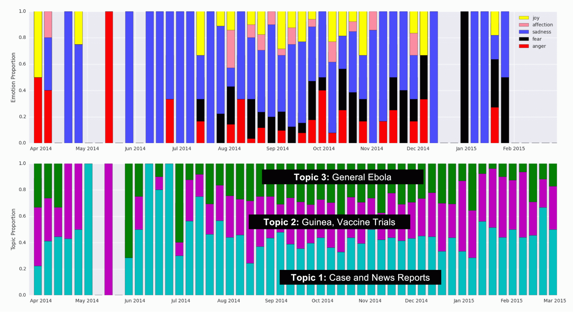 FIGURE-6-topic-and-emotions.png